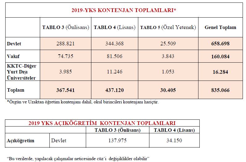 2019-yks-kontenjan-dagilimi