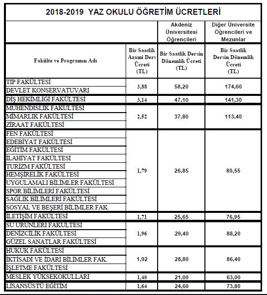 akdeniz-üniversitesi-yaz-okulu-ucreti