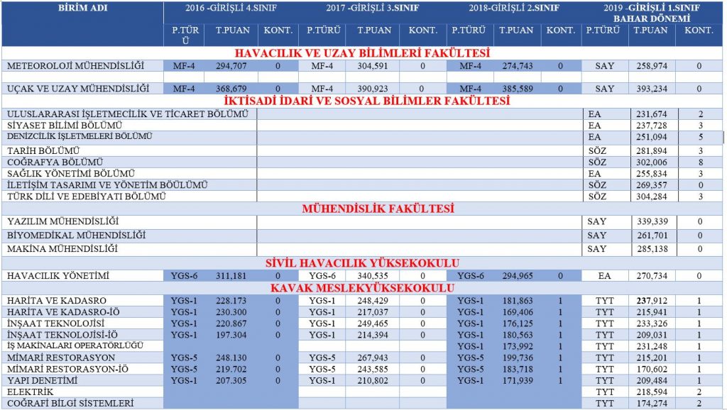 2019-2020 Bahar Yarıyılı Samsun Üniversitesi Yatay Geçiş ...