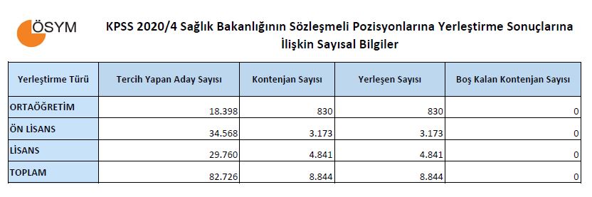 saglık_bakanligi_atama_sonuclari