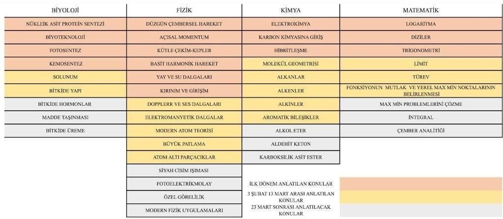 yks_12_sinif_1_donem_konulari