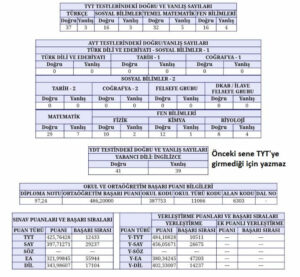 TYT Dönüştürülmüş Puan Nedir? Nasıl Hesaplanır? | Osymli.com