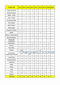 2025 AYT Matematik Konuları Ve Soru Dağılımı PDF | Osymli.com