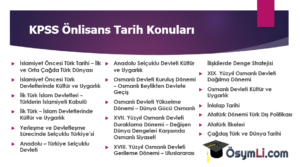 2024 KPSS Önlisans Tarih Konuları&Soru Dağılımı | Osymli.com