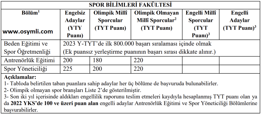 ankara_gazi_besyo_taban_puanlari_2024