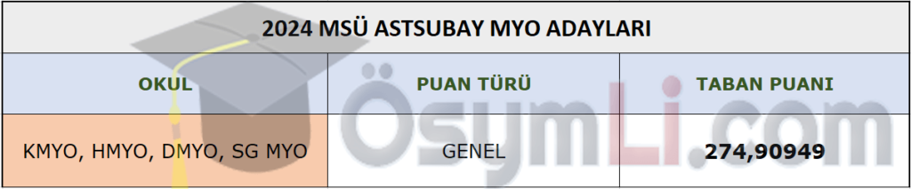 2024_msu_astsubay_myo_taban_puanlari