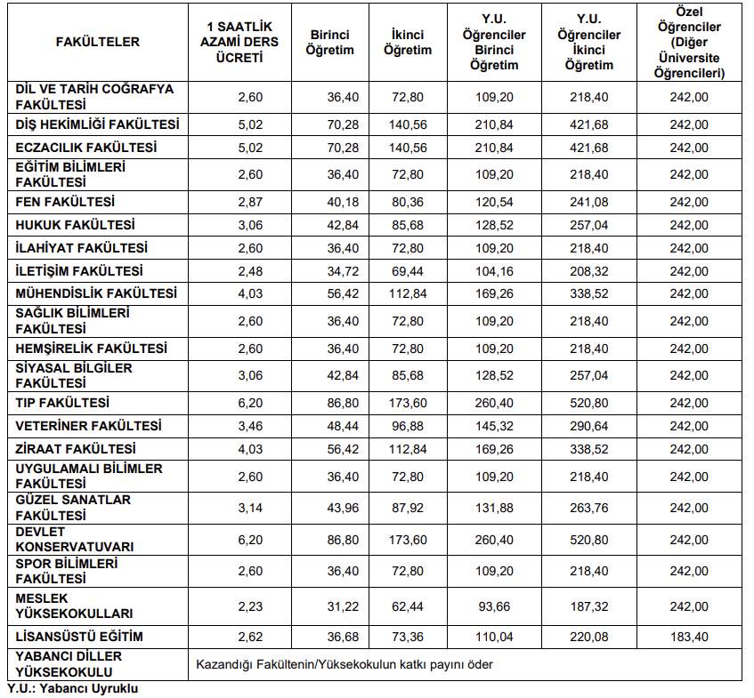 ankara-universitesi-yaz-okulu-ucretleri 