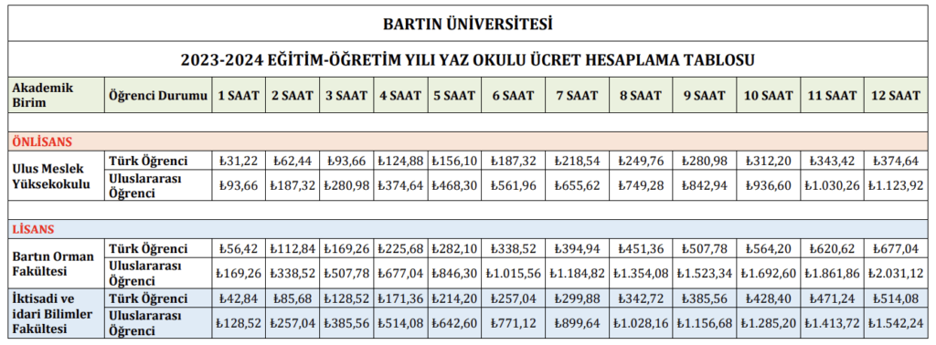 bartin_yaz_okulu_ucretleri_2024