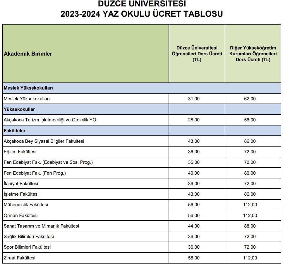 duzce-universitesi-yaz-okulu-ucretleri-2024