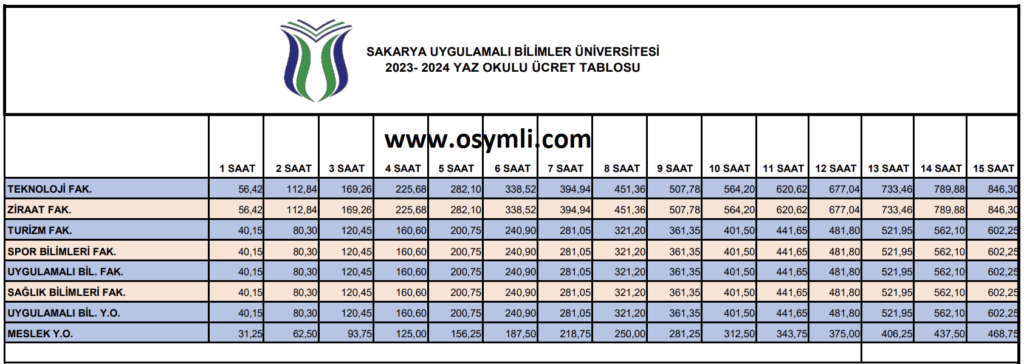 sakarya_uygulamalı_bilimler_universitesi_yaz_okulu_ucretleri (1)