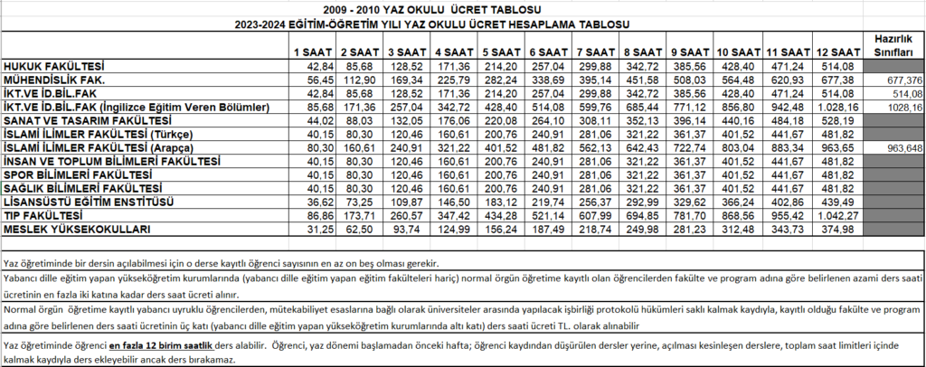 yalova-universitesi-yaz-okulu-ucretleri-2024