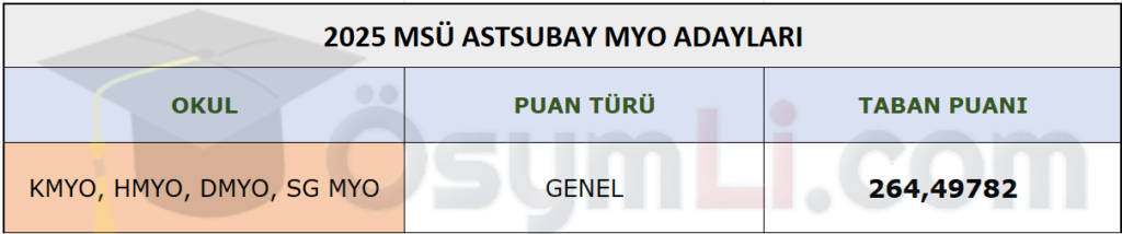 2025_msu_taban_puanlari_astsubay_myo