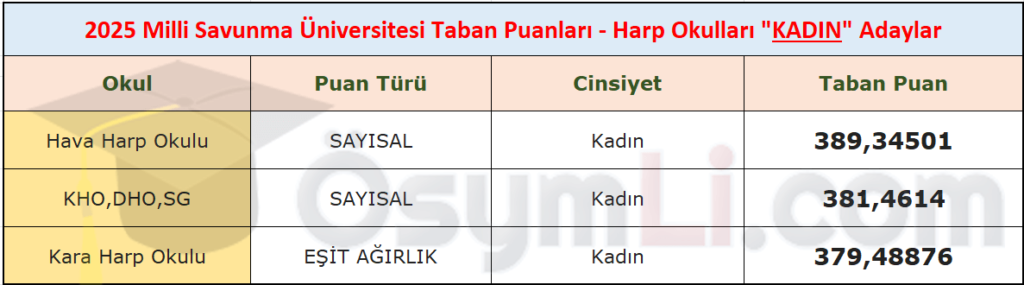 2025_msu_taban_puanlari_harp_okullari_kadin