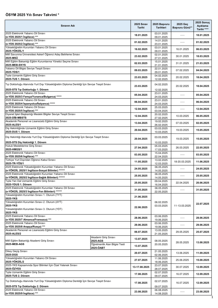 2025 ÖSYM Sınav Takvimi PDF