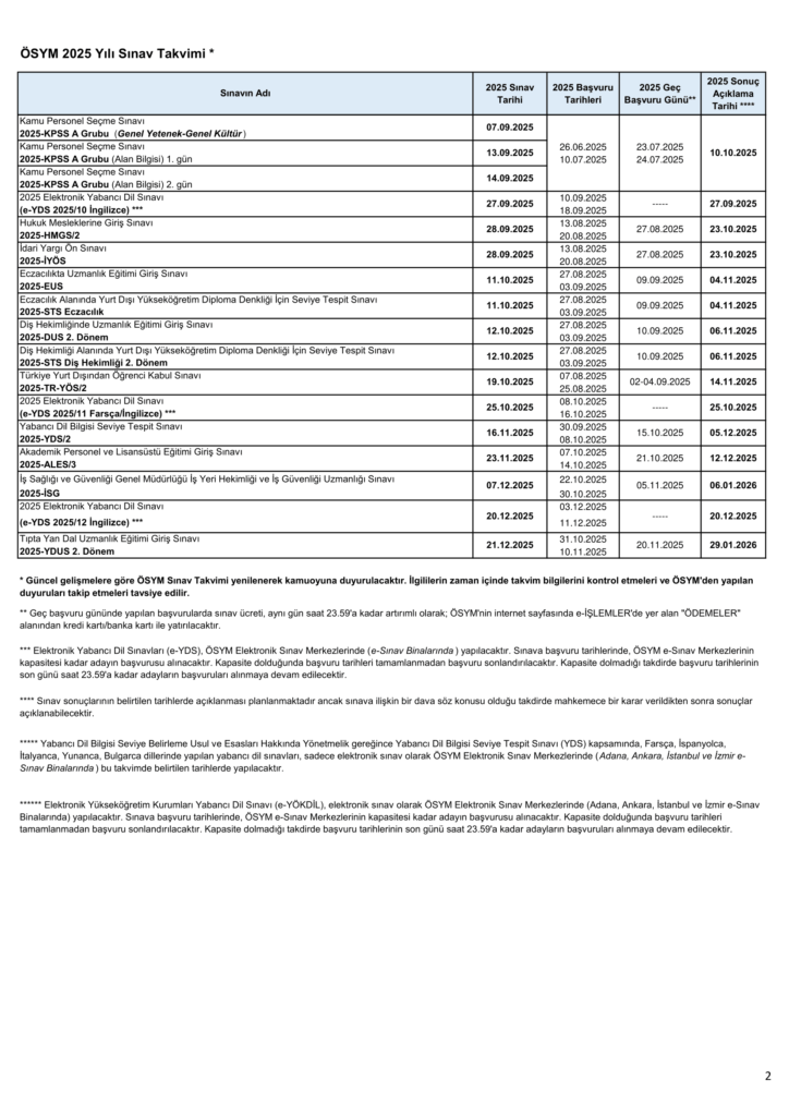 2025 ÖSYM Sınav Takvimi PDF